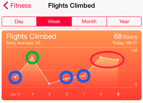 HealthAppScrFlights